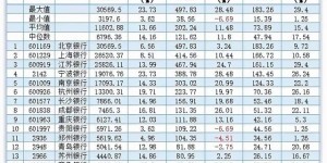 宁波银行股票怎么样，为何宁波银行最近10年业绩翻了N倍